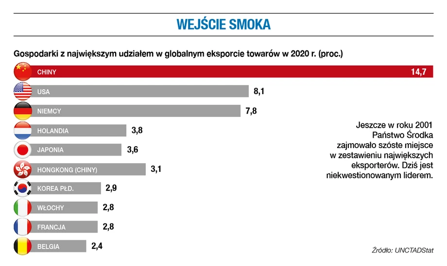 Wejście smoka