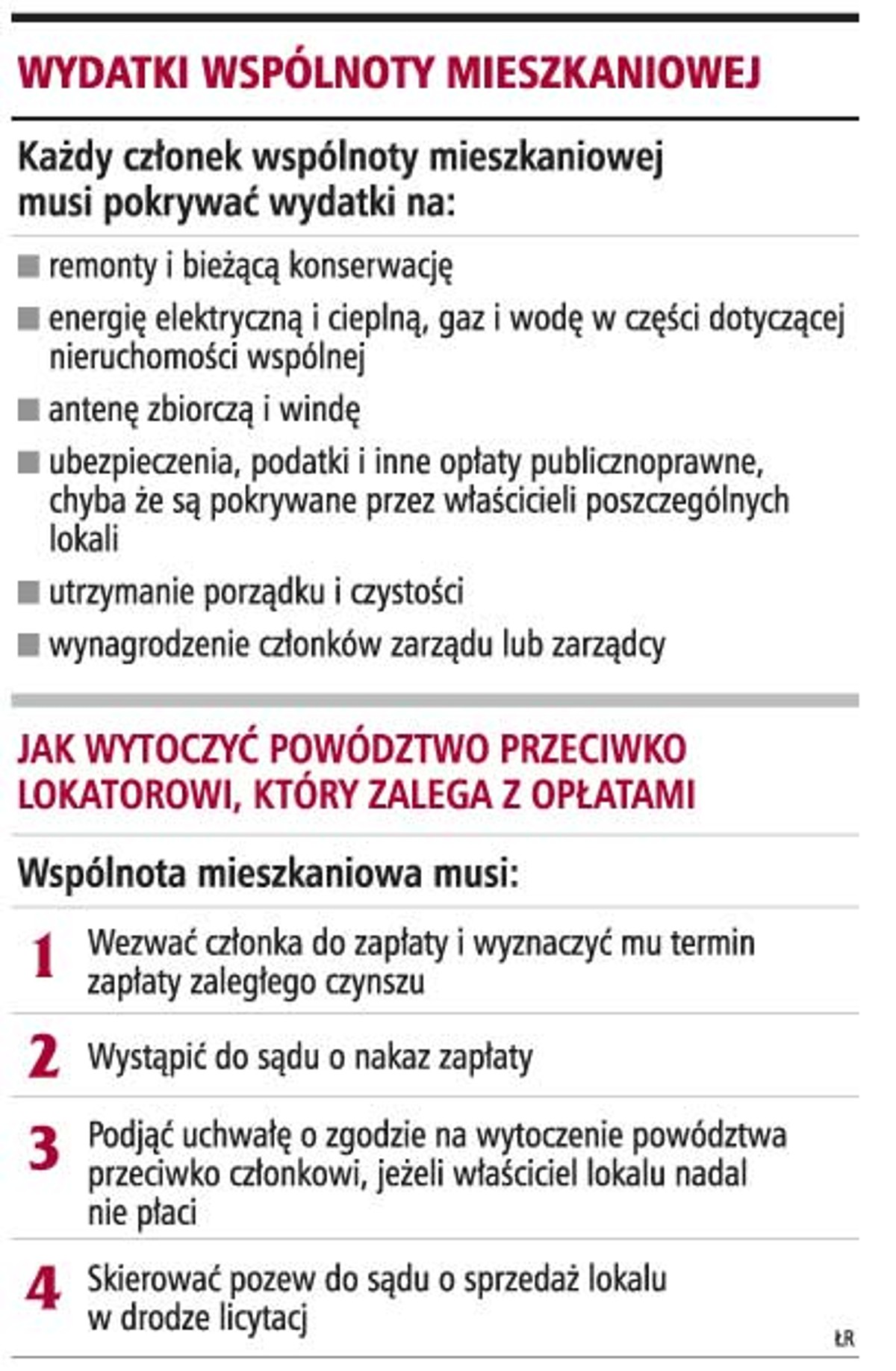 Wydatki wspólnoty mieszkaniowej