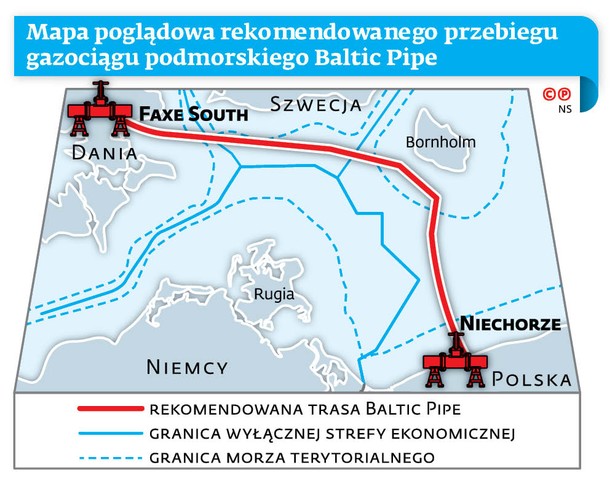 Baltic Pipe ominie niemieckie wody