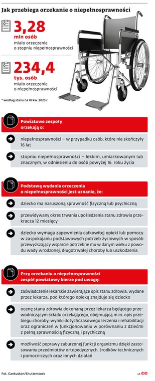 Jak przebiega orzekanie o niepełnosprawności