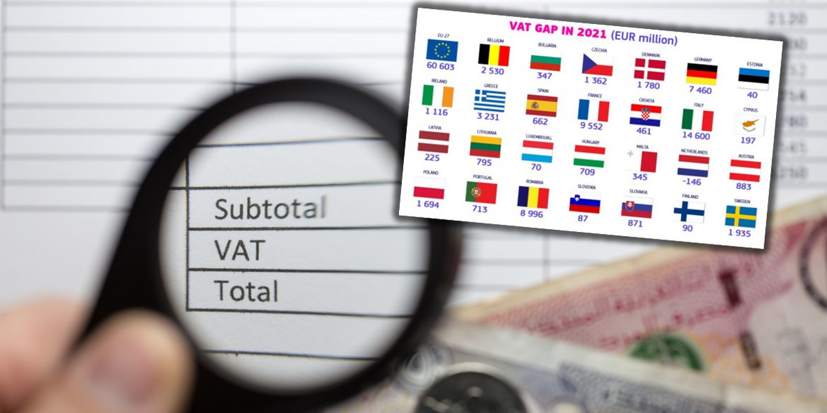 Komisja Europejska policzyła lukę w podatku VAT w różnych krajach