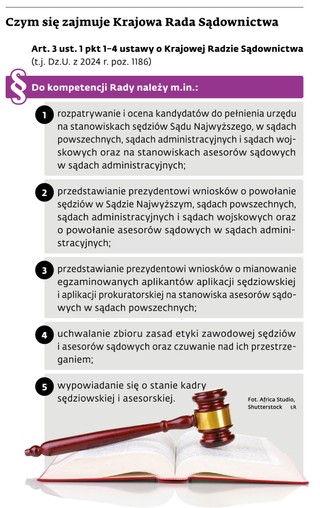 Czym się zajmuje Krajowa Rada Sądownictwa