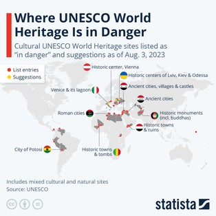 Tych miejsc mogą już nie zobaczyć twoje dzieci i wnuki. Oto zagrożone obiekty z listy UNESCO [MAPA]