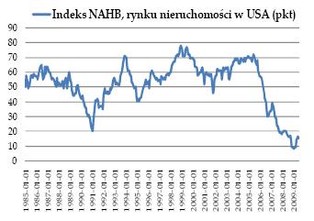 Ostrzeżenie dla byków