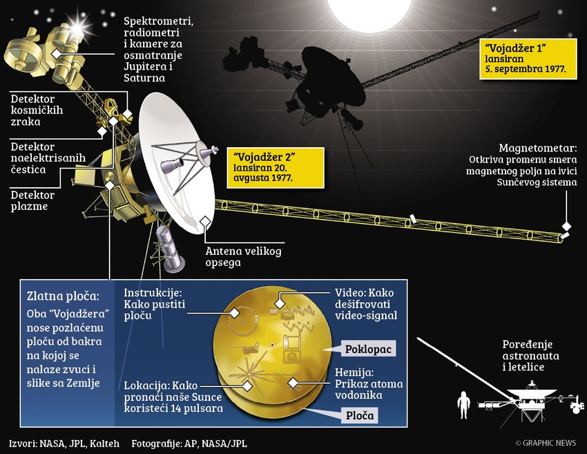 Klikni za uvećanje (+)