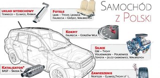 Samochód z Polski? Mamy podzespoły. Brakuje nam jedynie silnej marki