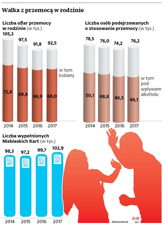 Walka z przemocą w rodzinie