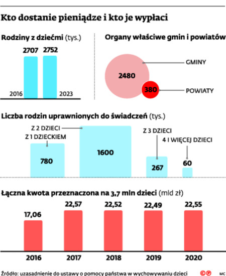 Kto dostanie pieniądze i kto je wypłaci