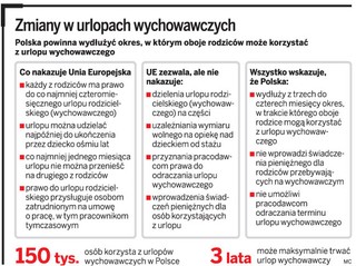 Dłuższy wspólny urlop wychowawczy dla matki i ojca