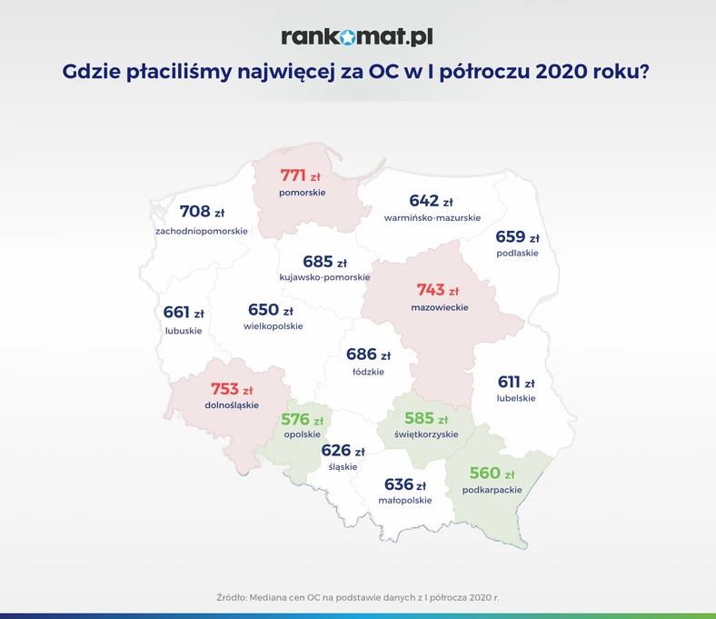 Gdzie płaciliśmy najwięcej za OC w I półroczu 2020 roku 