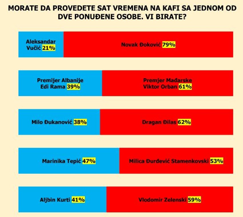 S kim biste radije na kafu