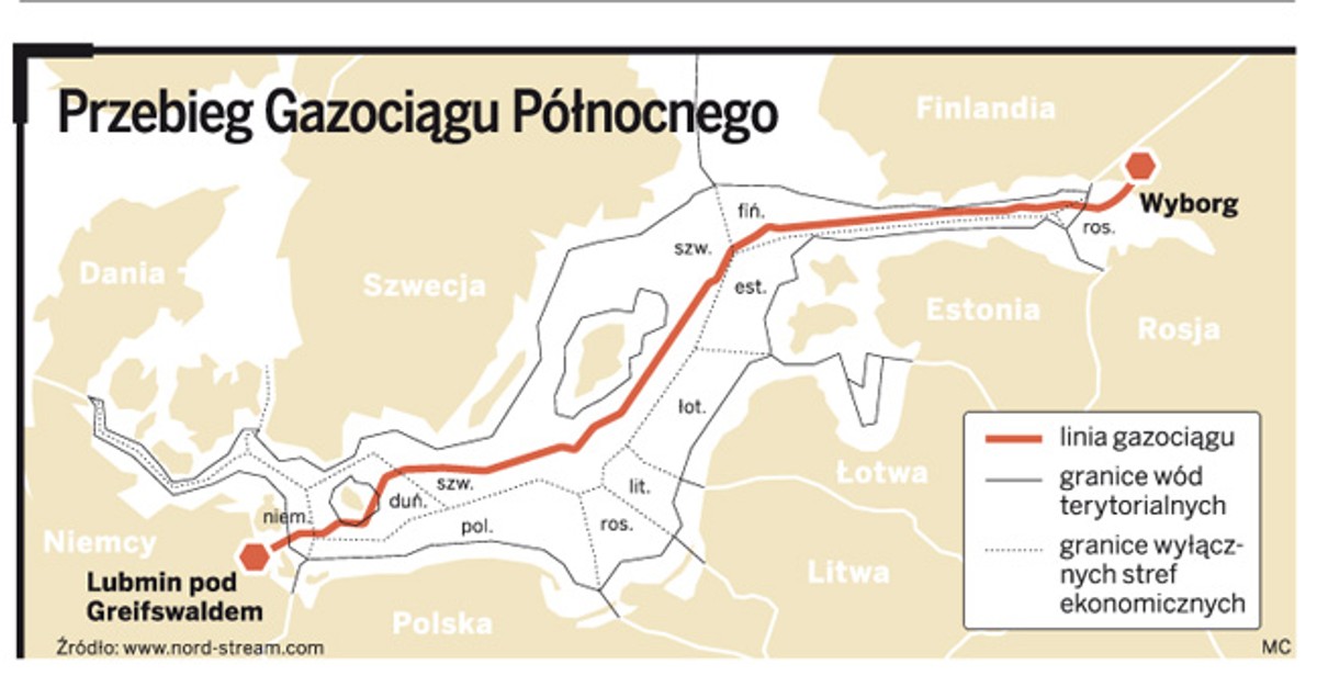 Przebieg Gazociągu Północnego
