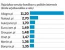 Coraz więcej grupowych zakupów