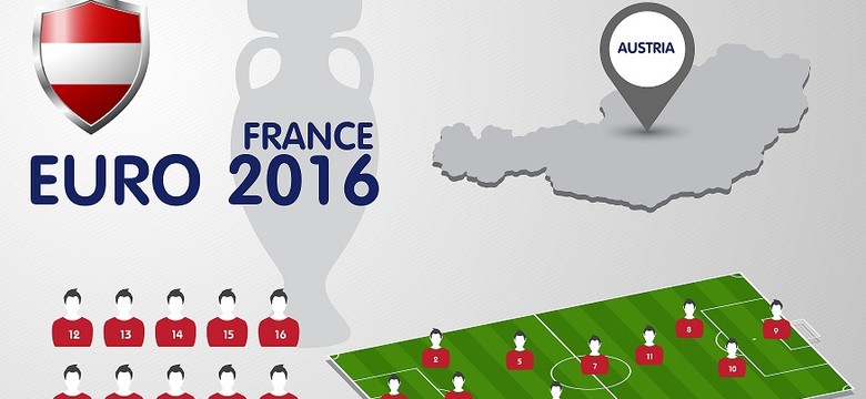 Euro 2016: Kadra Austrii