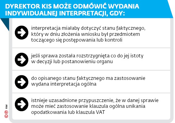 DYREKTOR KIS MOŻE ODMÓWIĆ WYDANIA INDYWIDUALNEJ INTERPRETACJI, GDY: