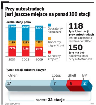 Na stacjach paliw będzie można nieźle zarobić: już teraz trwa zażarta walka o najlepsze miejsca