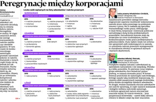 Peregrynacje między korporacjami