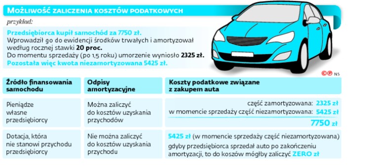 Opłacalna sprzedaż dotowanych maszyn Polski