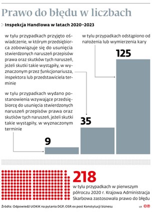 Prawo do błędu w liczbach