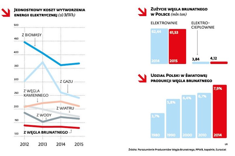 Koszty wytworzenia energii elektrycznej