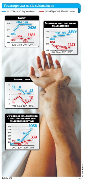 Twarz gwałciciela, pedofila i kazirodcy. Za pół roku ma być gotowy rejestr przestępców seksualnych