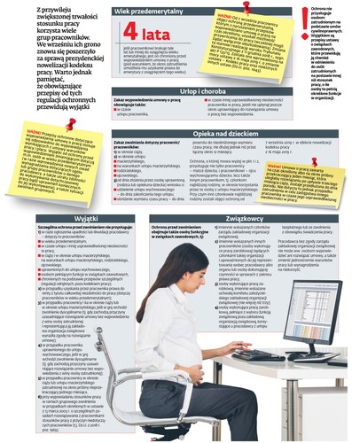 Kogo obejmuje szczególna ochrona przed zwolnieniem