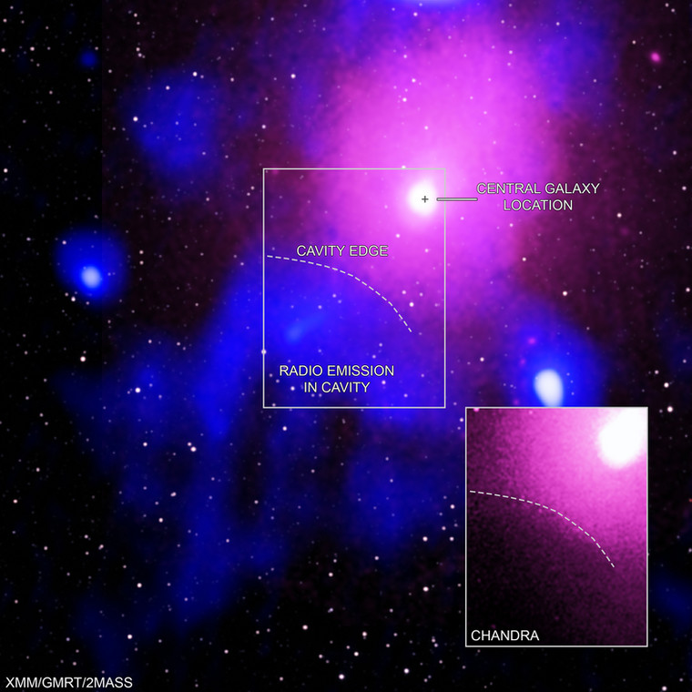 Tak wyglądają nałożone dane z czterech obserwatoriów. Zaznaczono urwaną krawędź, a na niebiesko materię, która została wyrzucona poza gromadę galaktyk.