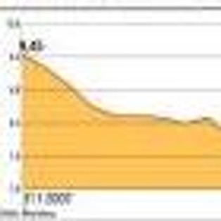 Euro nie chroni Słowaków przed zwolnieniami