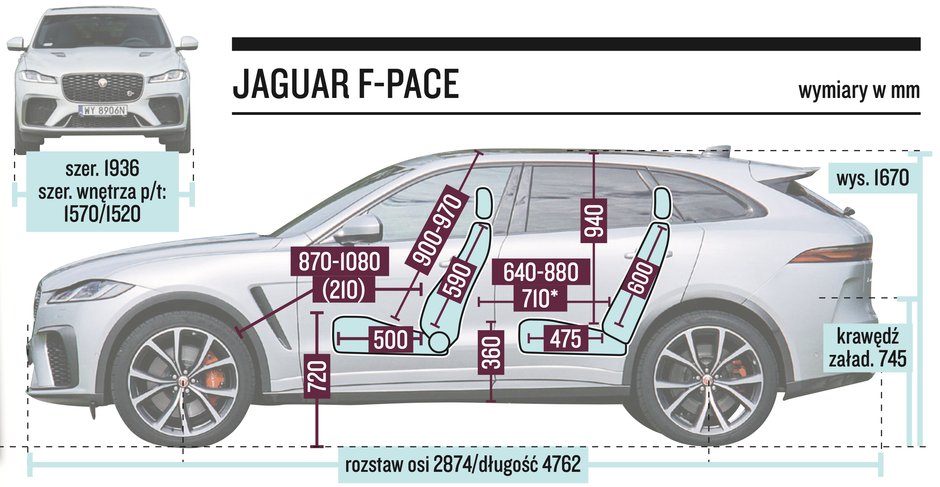 Jaguar F-Pace SVR