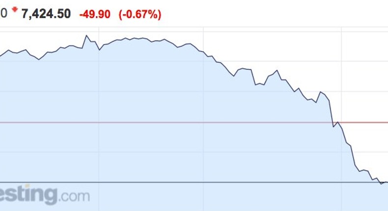 FTSE 100, 15th June.