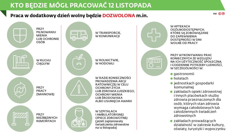 Kto będzie mógł pracować 12 listopada