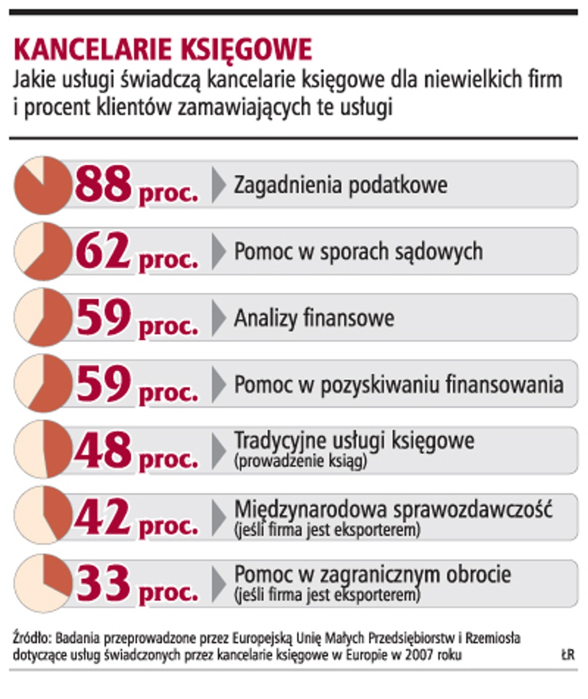 Kancelarie księgowe