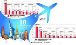 Łowcy tanich biletów, czyli jak się poluje na lotnicze okazje
