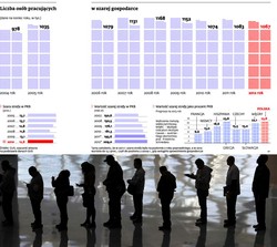 Szara strefa w Polsce: ponad 210 mld zł ukryte przed fiskusem
