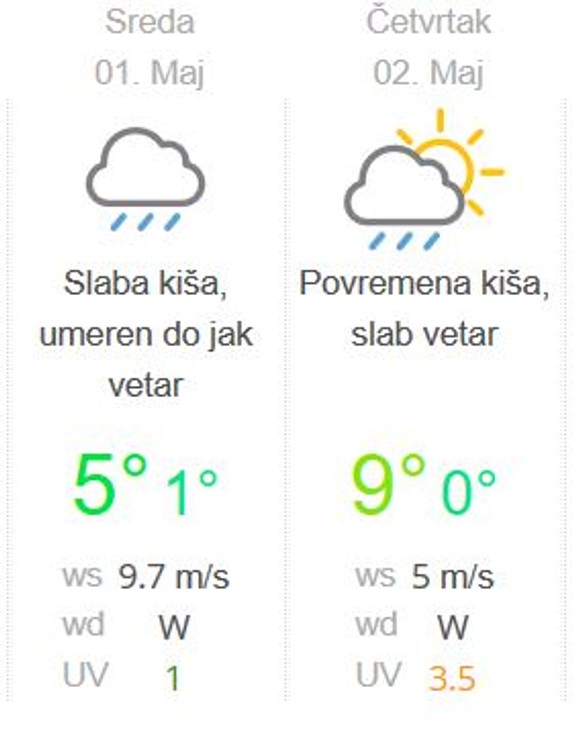 Temperature za Kopaonik