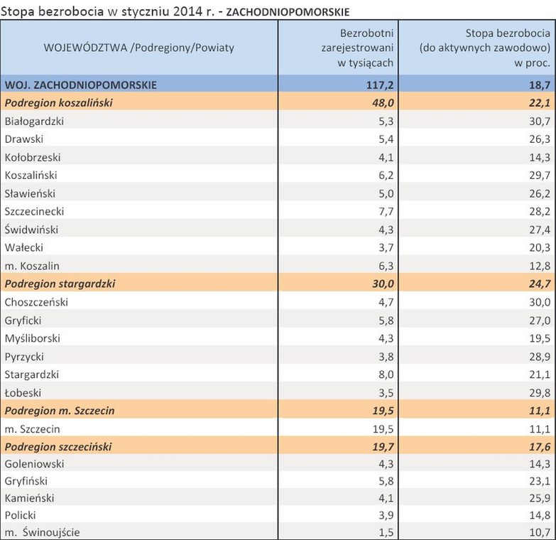 Stopa bezrobocia w styczniu 2014 r. - ZACHODNIOPOMORSKIE