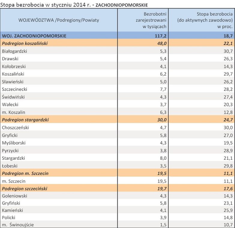 Stopa bezrobocia w styczniu 2014 r. - ZACHODNIOPOMORSKIE