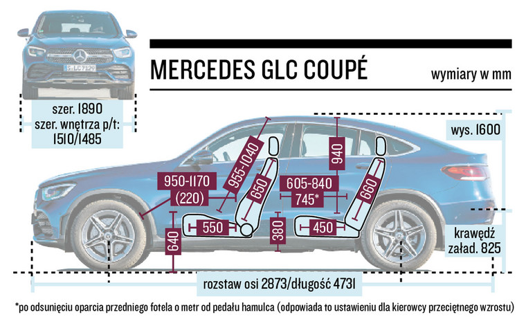 Mercedes GLC Coupe - schemat wymiarów