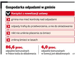 Gmina pozbędzie się śmieci w przetargach