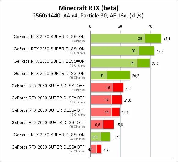 Nvidia GeForce RTX 2060 SUPER