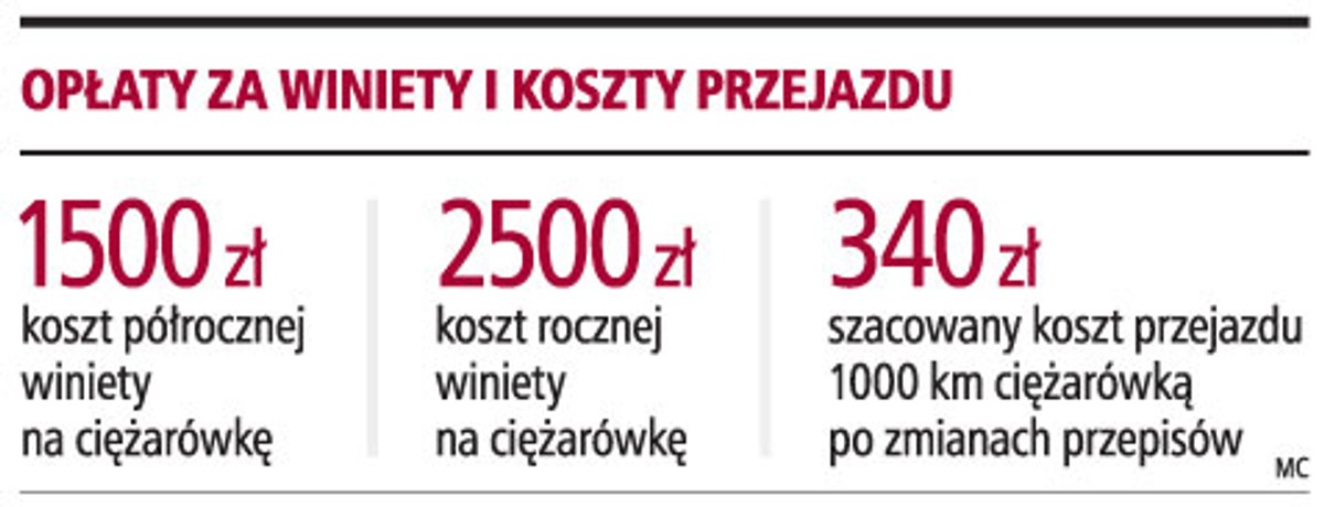Opłaty za winiety i koszty przejazdu