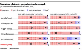 Opłaty za korzystanie z bankomatu już wkrótce? Banki się zastanawiają