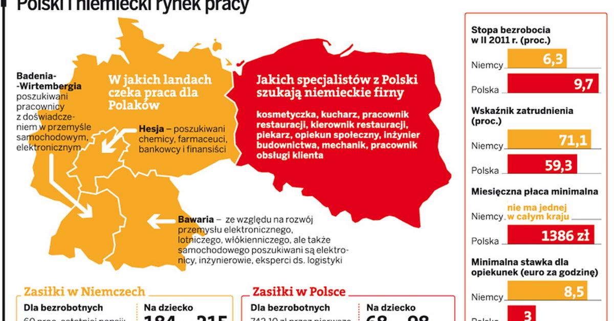 Jakie prawa ma Polak pracujący w Niemczech - GazetaPrawna.pl