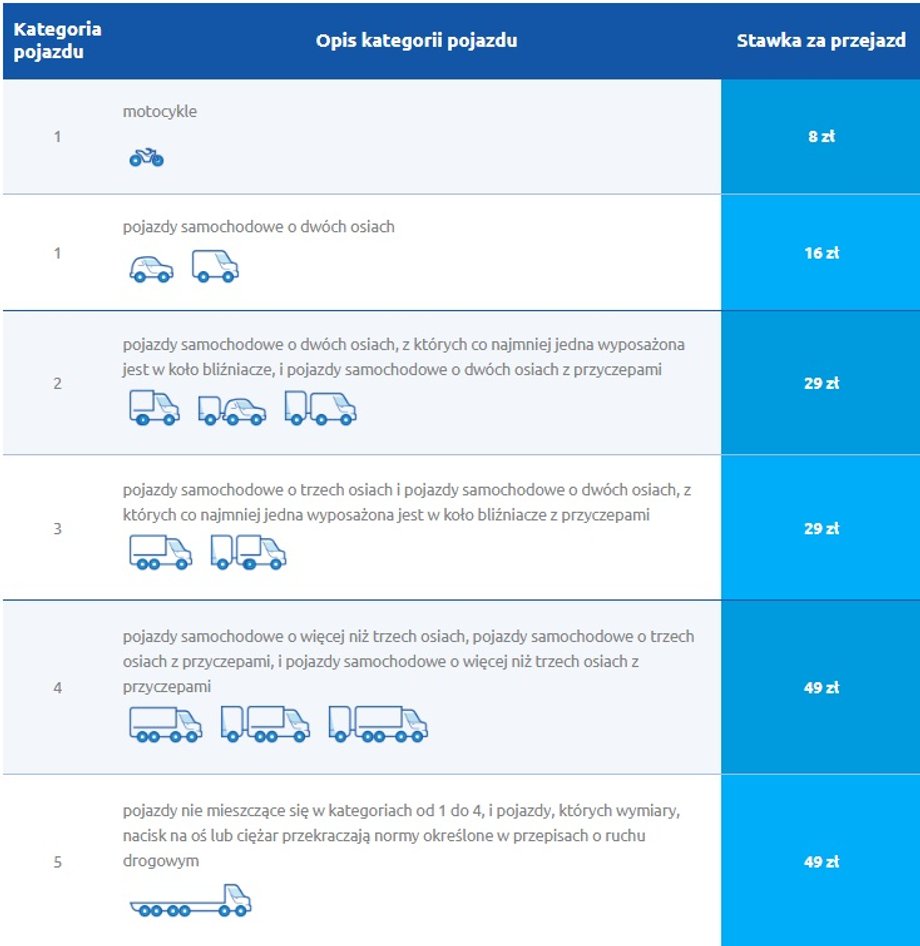 Opłaty za przejazd autostradą A4 Katowice-Kraków, które obowiązywać będą od 1 kwietnia 2024 r.