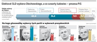 W tempie zbierania podpisów partie idą na rekord. PSL stawia na szybkie tempo, a PiS na ilość