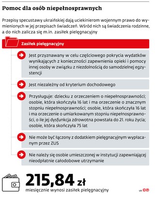 Pomoc dla osób niepełnosprawnych
