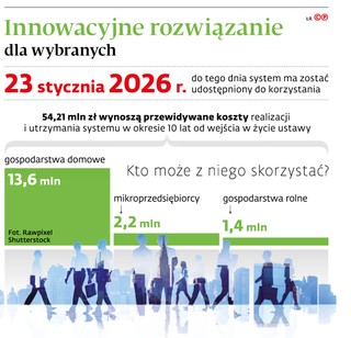 Innowacyjne rozwiązanie dla wybranych