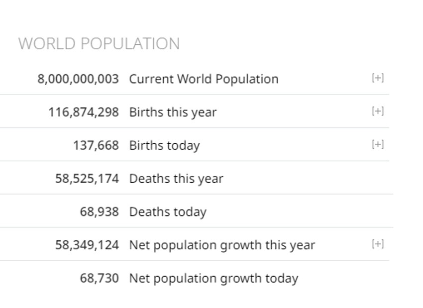 osmomilijarditi čovek