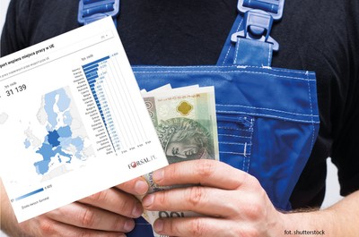 Eksport wspiera zatrudnienie w UE. Każdy milion euro to 9 miejsc pracy