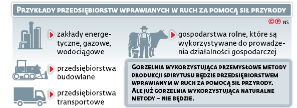 PRZYKŁADY PRZEDSIĘBIORSTW WPRAWIANYCH W RUCH ZA POMOCĄ SIŁ PRZYRODY